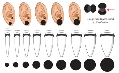 0 and 00 gauges